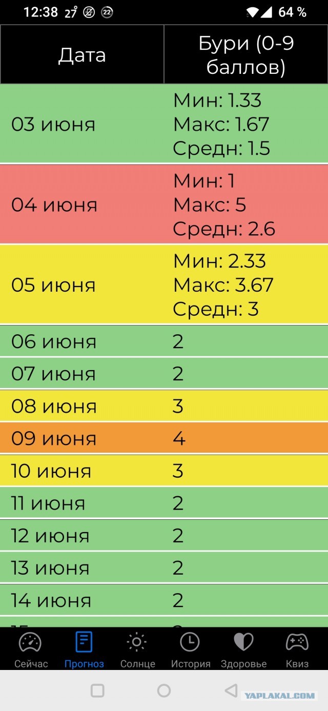 После новой вспышки на Солнце уровня Х удар будет прямым. К Земле движутся облака плазмы
