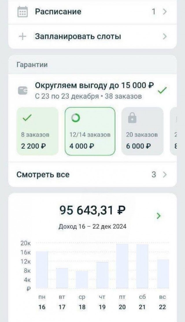 Московские курьеры и недельная зарплата
