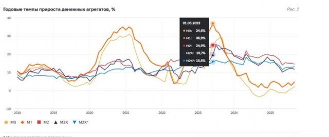 Какова реальная инфляция в России в 2025