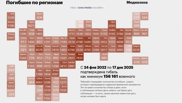 Как правильно покидать Неньку.