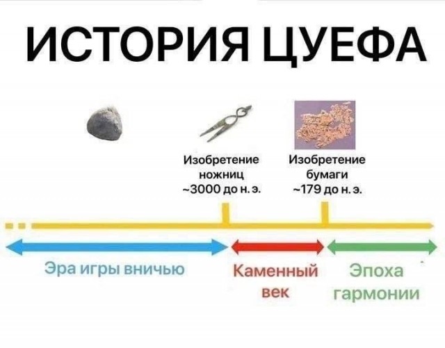Картинки для деградации 221 (разной степени свежести)