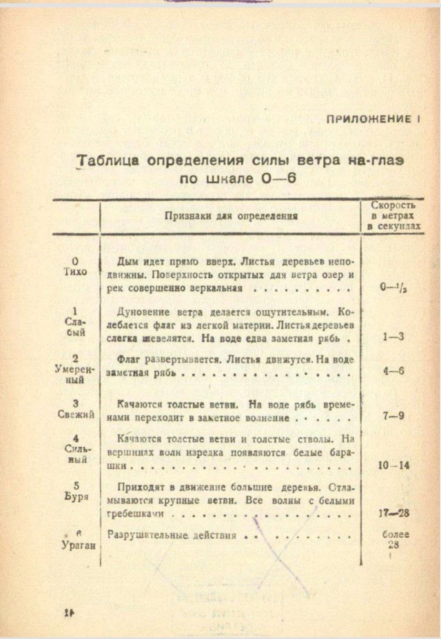 Как построить воздушного почтальона брошюра 1934г
