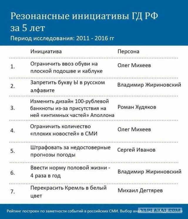 Как раньше было весело!