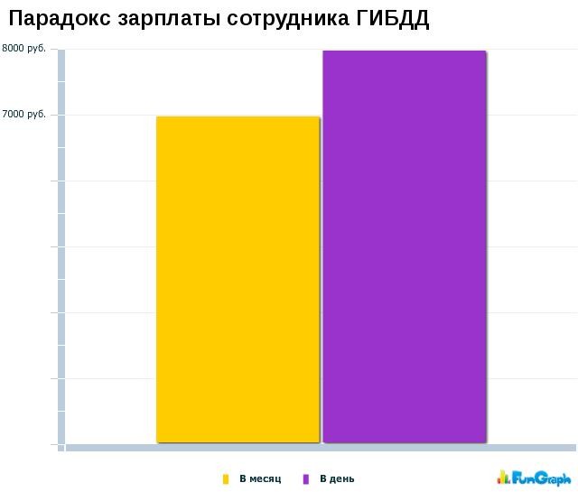Юмор, языком статистики #2