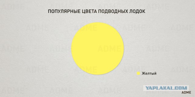 23 чертовски простые диаграммы о нашей жизни