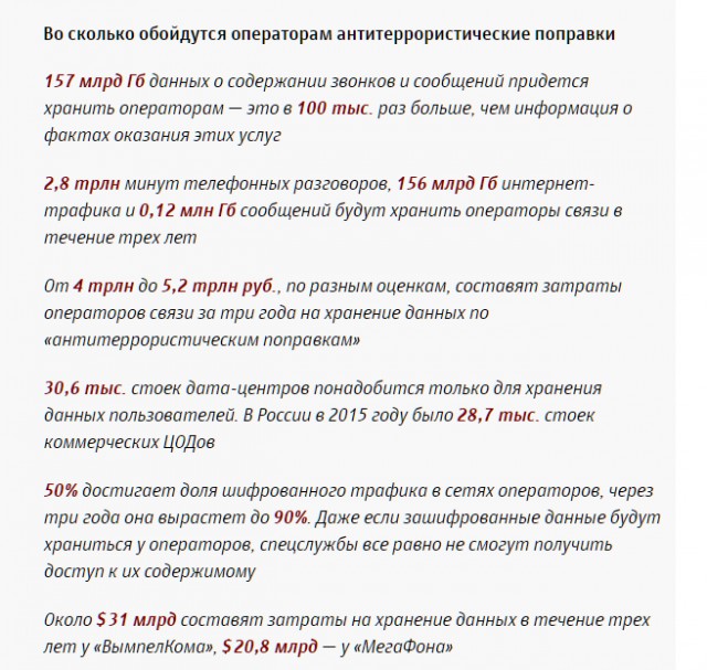 Как я вижу Пакет Яровой в действии