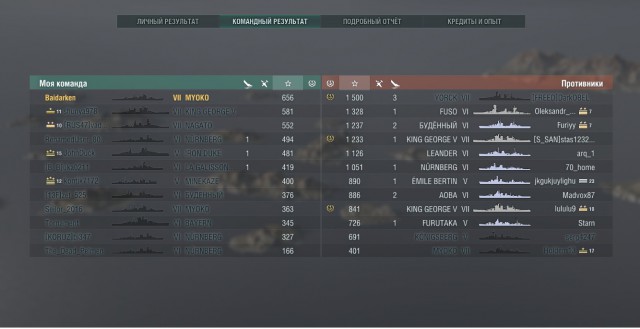World of Warships - 4
