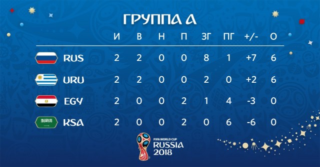 Чемпионат Мира по футболу.Россия 2018    (часть 2 )