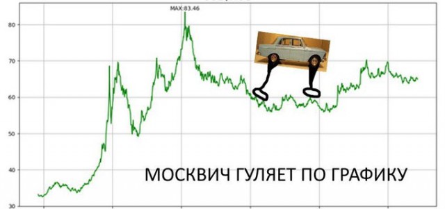 График «прогулок»