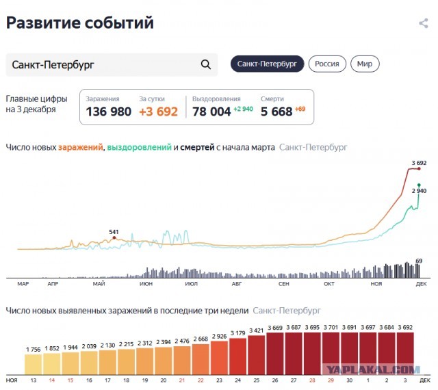 Пандемия. Коронавирус. Россия и мир. Последняя информация. Часть 19