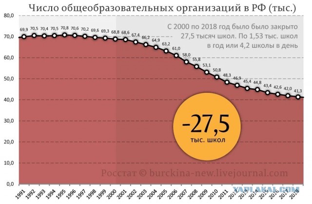 Неожиданные новости. Нехватка денег оказалась главной причиной отказа заводить детей в России