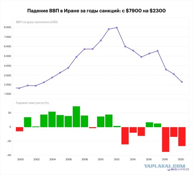 Про "уход" западных компаний