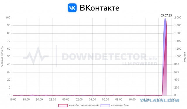 ВК чет тоже погиб