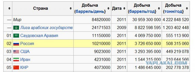 СОРОС беспределит