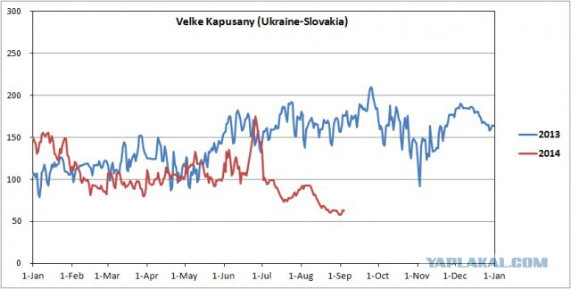 реверс газа из польши в /на Украину преостановлен