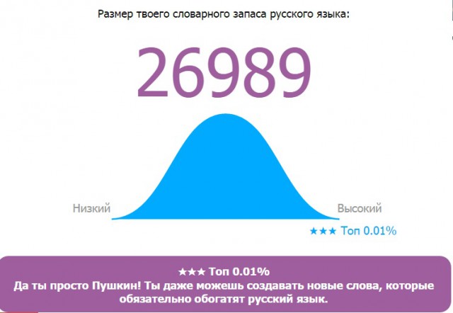 Онлайн Тест Словарного Запаса Русского Языка