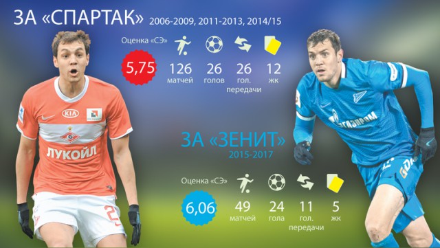 Футбол Чемпионат России 2016-17. Кубок России,РФПЛ,ФНЛ. Часть 12