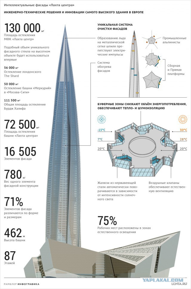 Газоскрёб