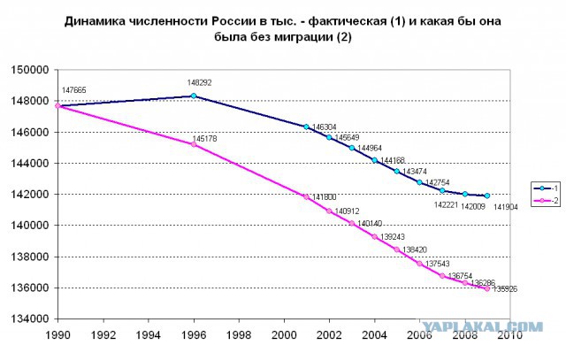 Деиндустриализация в картинках и цифрах
