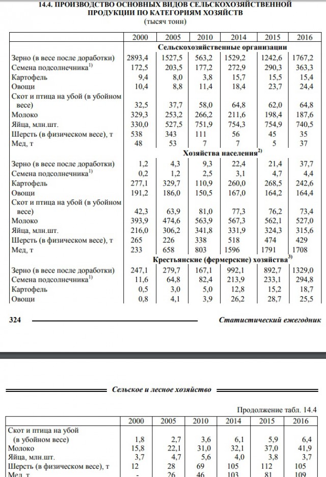 Деиндустриализация в картинках и цифрах