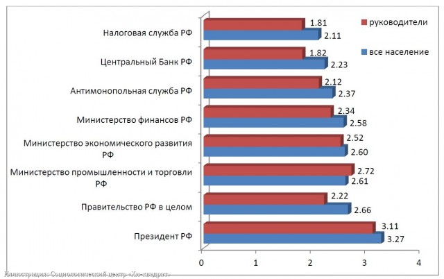 Кто подставляет губернаторский корпус России