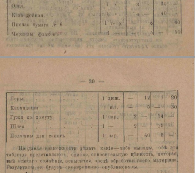 Сколько стоило оружие в России до 1917 года?