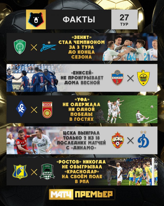 Чемпионат России по футболу 2018-2019( часть X)