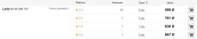 Честный отчет по Весте