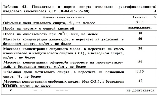 Обзор современных самогонных аппаратов