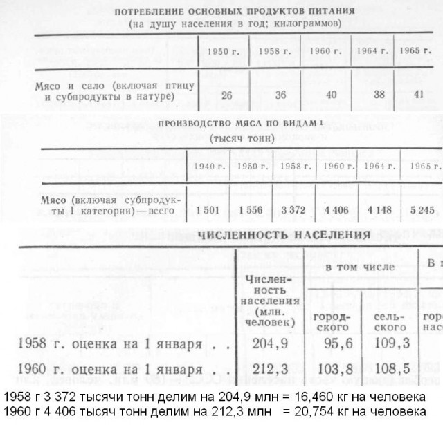 Настоящий обвал. Как падение цен оздоровило послевоенную экономику СССР