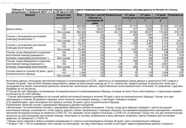 Смертельные плоды вакцинации – откровения Минздрава Великобритании