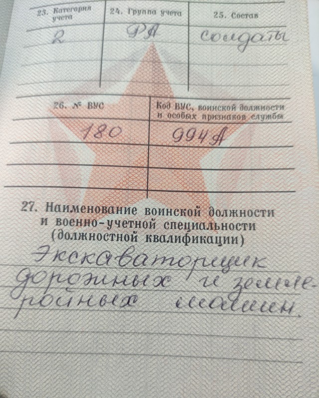 ВУС подлежащие призыву