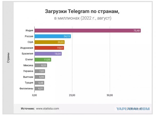 Европейские ТГ-каналы сегодня задались вопросом...