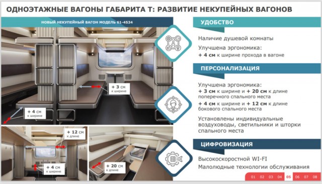 РЖД пять лет рассказывали, каким красивым будет плацкарт, но в итоге решили оставить как есть