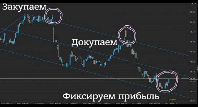 Маленькая пятница