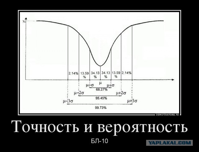 Wargaming 5