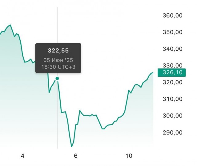 Пора мириться и извлекать выгоду из нашей случайной ссоры.
