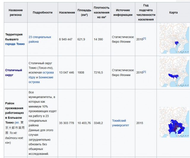 Крупнейшие города мира по численности населения (с 1950 по 2023 годы).