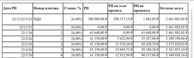 Как Т-Банк нарисовал мне долг и выключил диалог
