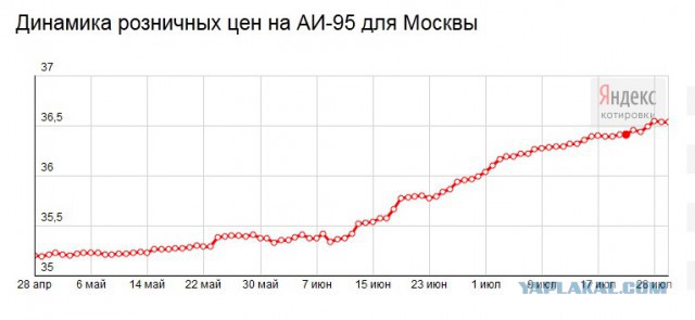 Промышленные "перемоги" пана Порошенко