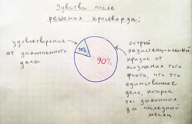 10 схем которые раскладывают твою жизнь по полочкам