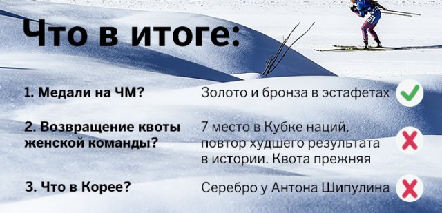 Биатлон. Сезон 2016/2017. Часть 13. Холменколлен (Норвегия) .