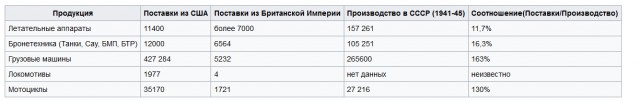 Коротенечко об общей Победе