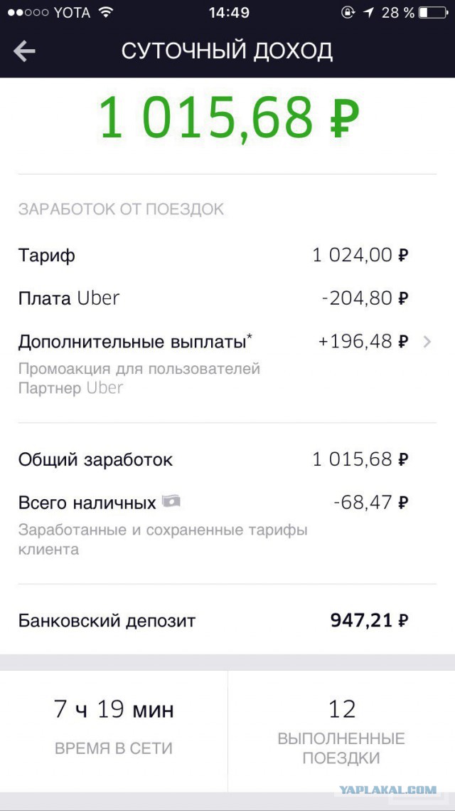 Быдло качает права в такси