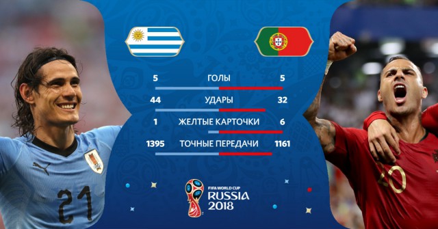 Чемпионат Мира по футболу. Россия 2018 (часть 4)