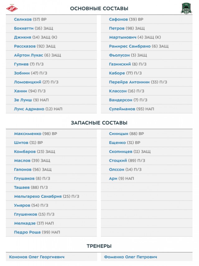 Чемпионат России по футболу 2018-2019 (частьVII)
