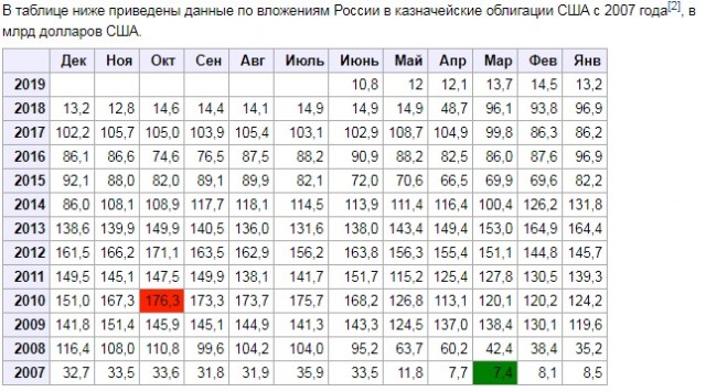 Почему экономика России такая