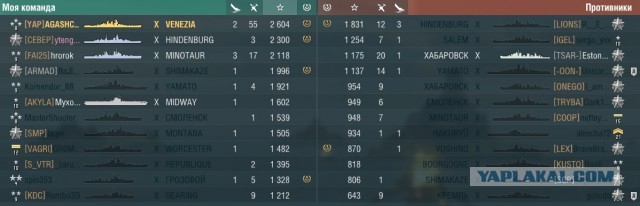 World of Warships - 8