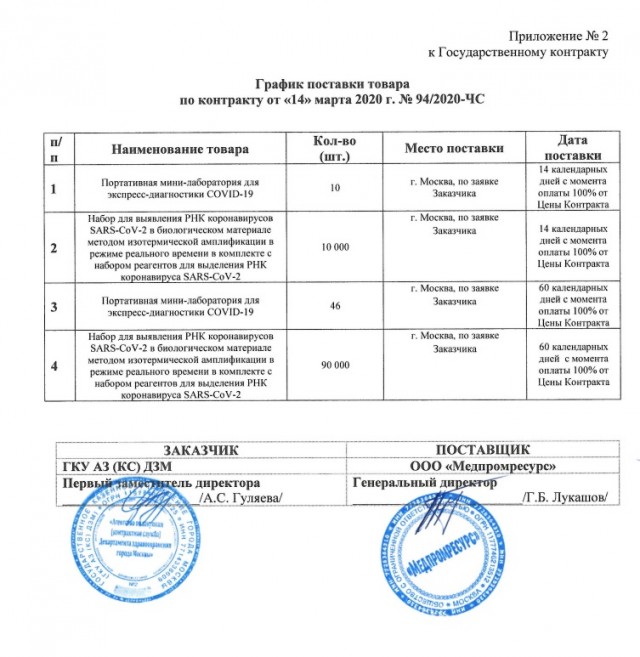 Коронавирус COVID – 19. Россия и мир.Часть 8