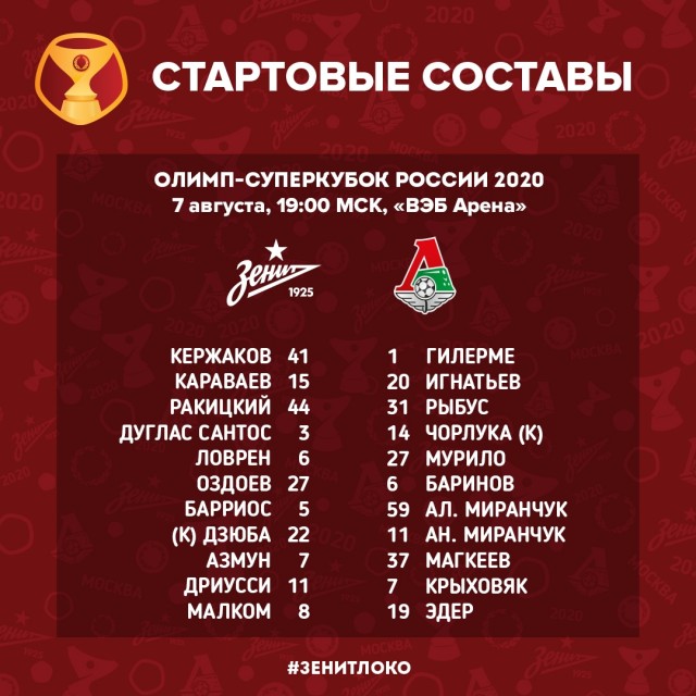 РФПЛ 20-21 старт сезона